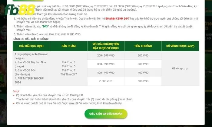 Những giải đấu hấp dẫn trong chương trình bảo hiểm vé cược FB88