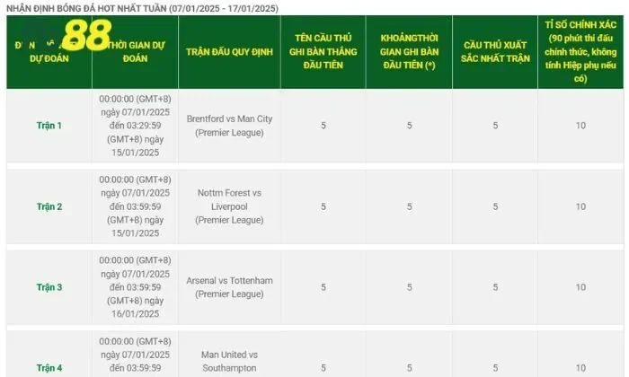 Tính điểm khuyến mãi Bóng vào lưới, tiền vào túi FB88